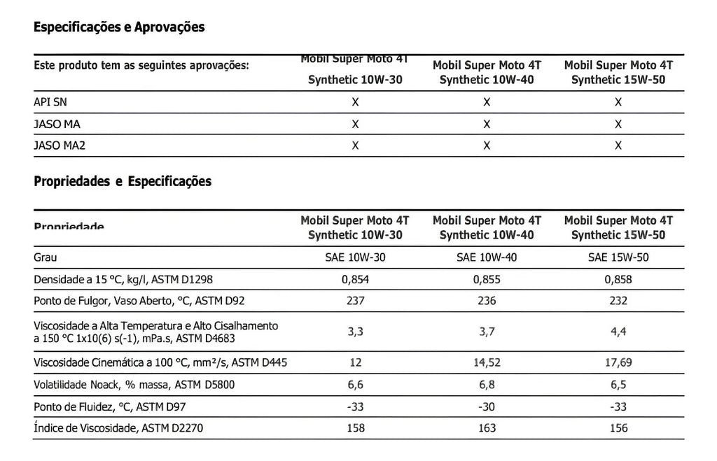 Óleo 15w50 Sintético Mobil Super Moto Racing 1 Litro